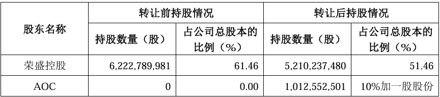 董秘哥哥等三人年前被北京警方带走？荣盛石化内幕交易案或有余波