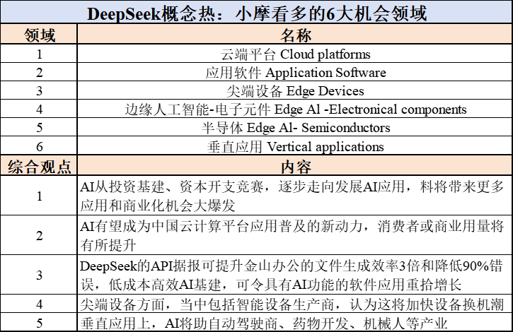 涨超20%后，中概互联“第二波牛市”来了？