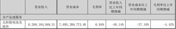 东方日升去年预亏创纪录背后：押宝HJT市场地位掉队，项目延宕资金承压