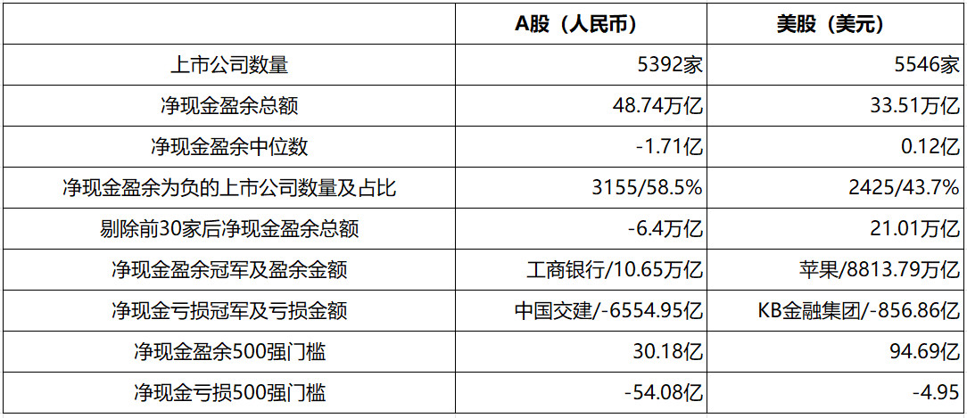 美股上市公司2004-2023赚钱了吗？