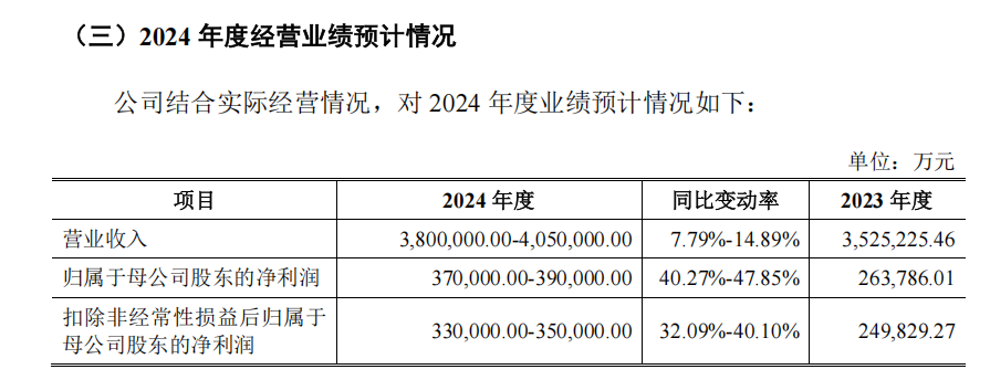 蛇年首家！“轮胎一哥”中策橡胶IPO过会，“巨星系”上市公司即将再添一员