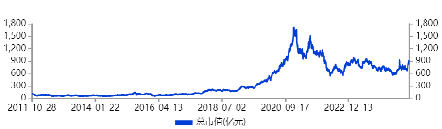 狂飙900%!恒立液压,彻底爆了!