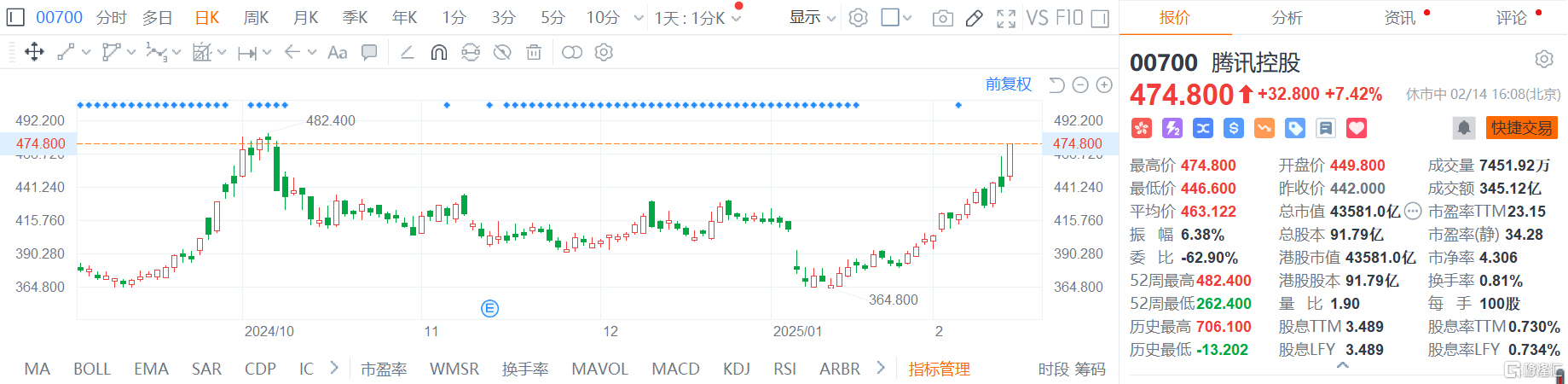 概念掘金 | 微信接入DeepSeek，10亿级市场震撼来袭！这些公司或将受益