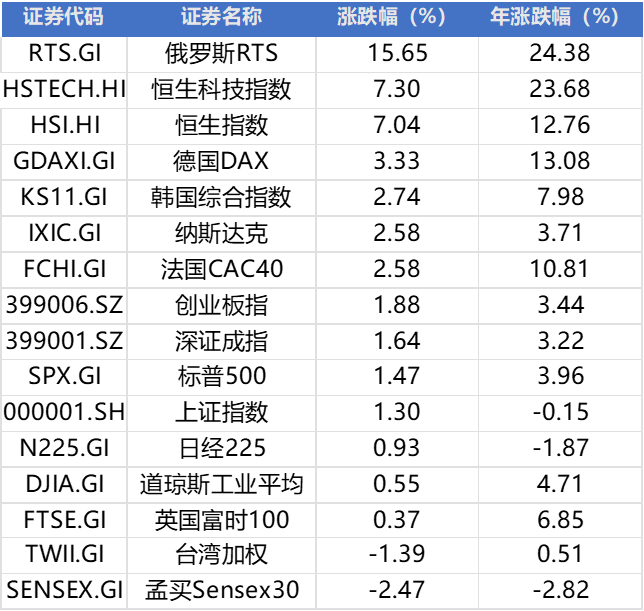 周末两大利好!腾讯云+deepseek利好哪些方向?下周市场大爆点