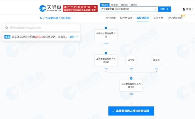 华勤技术出资1000万元在广东成立机器人公司 含多项AI业务