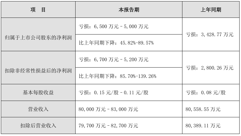 创新医疗两审败诉后再审翻盘，宝信国际要“吐出”6300万和解款？