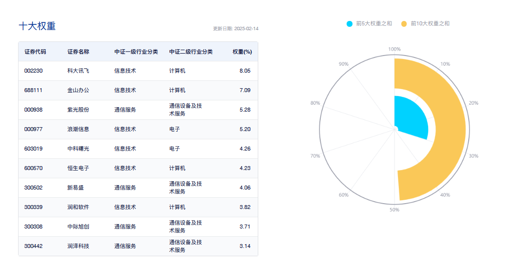 微信+DeepSeek来了！算力需求将迎来爆发式增长？