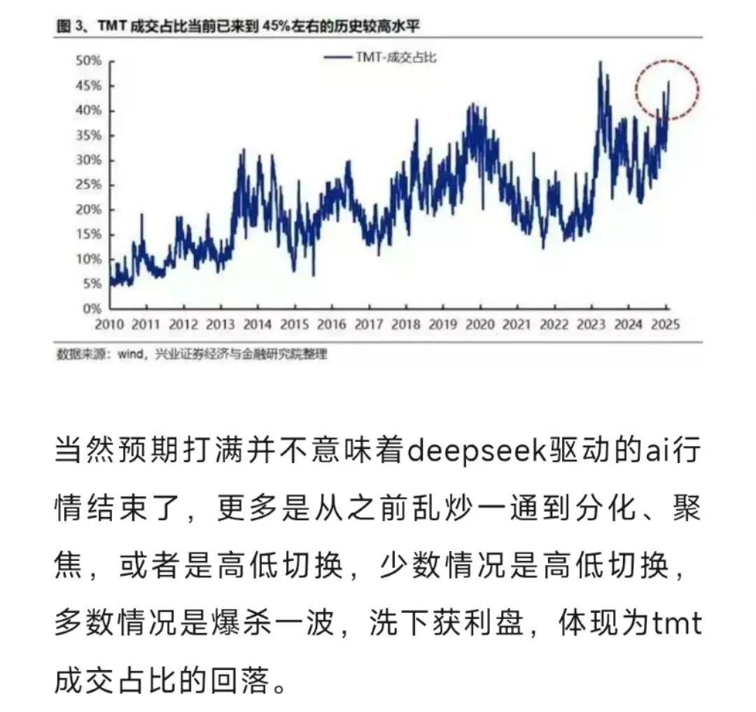 主力卖出超1200亿!A尾盘大跳水,Grok-3超越deepseek,deepseek概念要崩了?