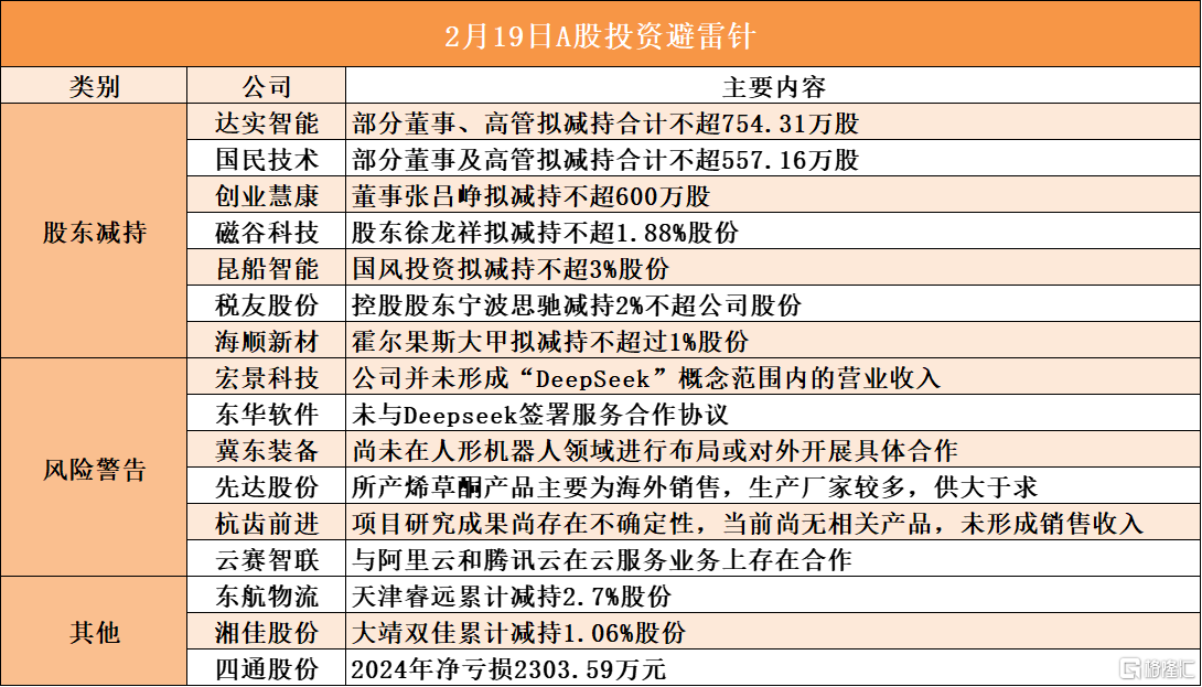2月19日A股投资避雷针︱昆船智能：股东国风投资拟减持不超3%股份；东华软件：未与Deepseek签署服务合作协议