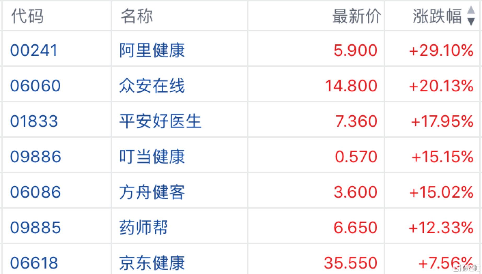 药师帮(09885.HK)：以基层医疗为底座，AI赋能下的价值重构
