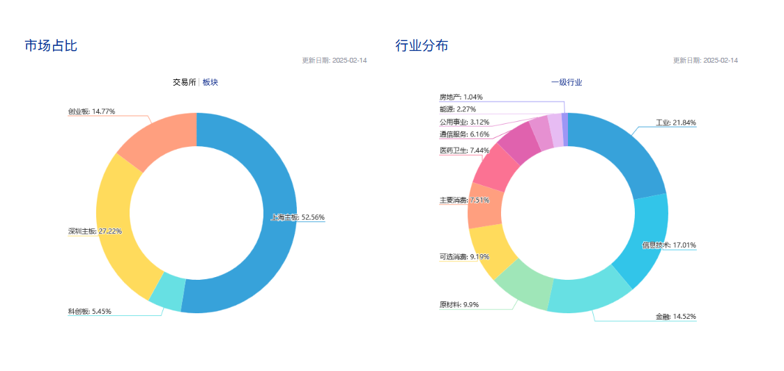 高盛：A股未来一年要上涨近19%？