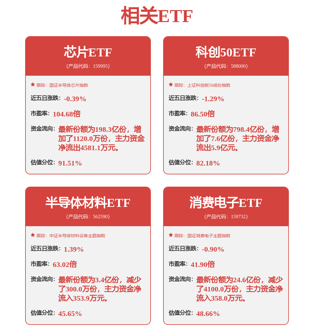 国产芯片有望迎来发展机遇，芯片ETF（159995）涨1.65%