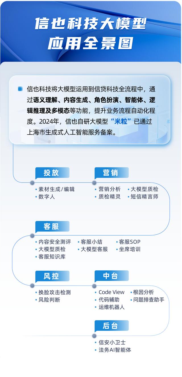 信也科技接入DeepSeek-R1,提升全链路AI能力