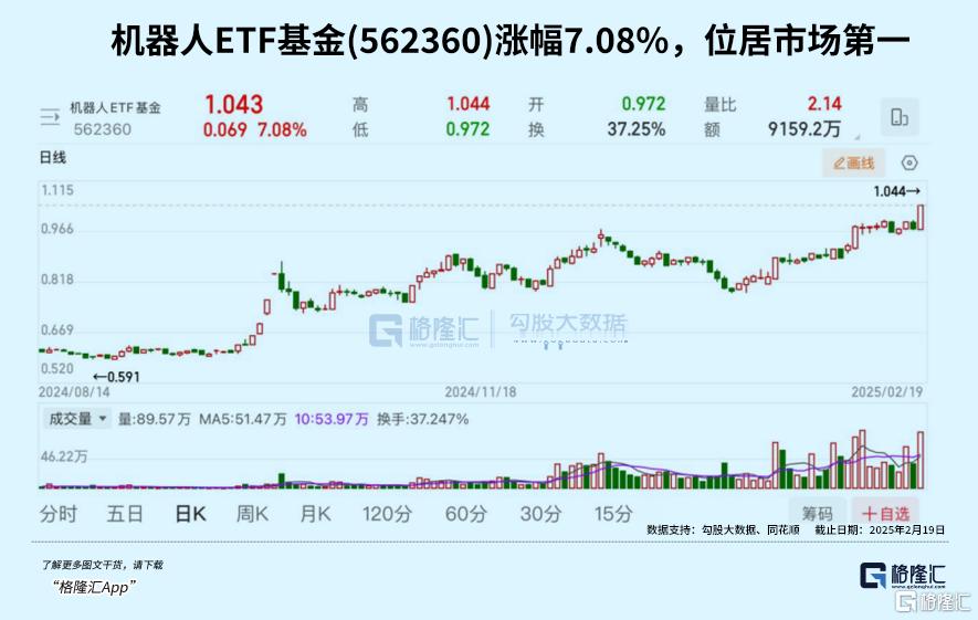 涨疯了！今年将迎量级飞跃？