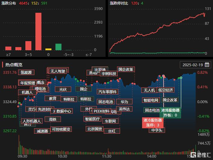 龙虎榜 | 章盟主、交易猿调仓大卖拓维信息逾6亿,呼家楼押注东华软件!