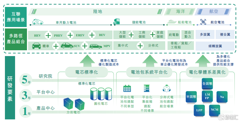 正力新能赴港上市，为锂离子电池制造商，不到四年亏损超28亿元