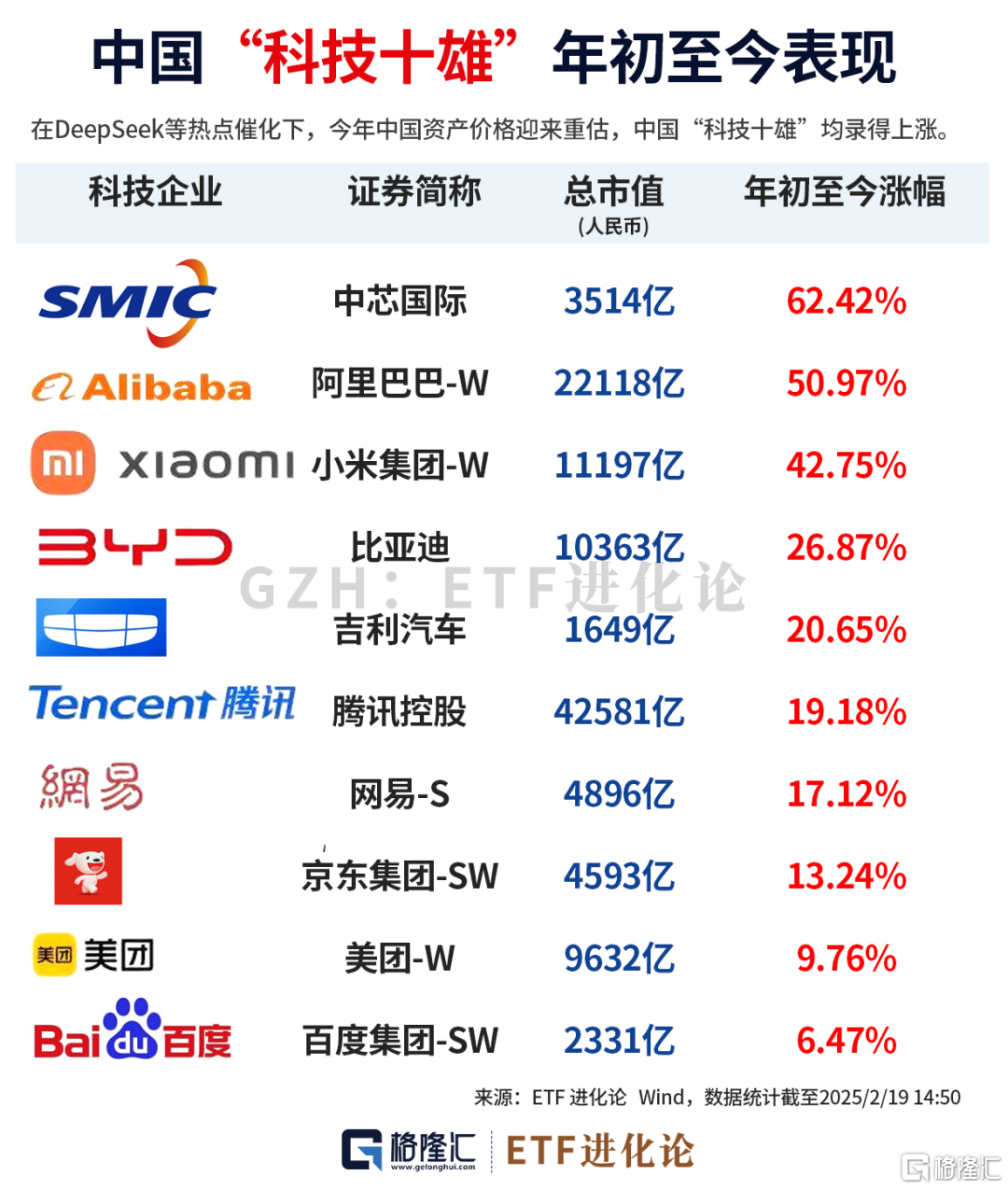突发买爆！中国“科技十雄”来了