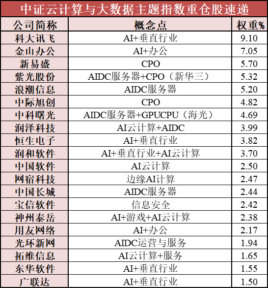 DeepSeek概念短期巨震,云计算后续行情怎么看?