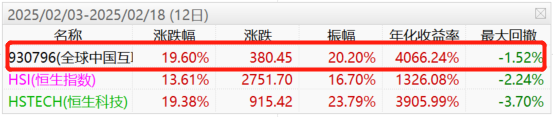 中概指数12日涨近20%，摩根大通：中国科技股仍然低估