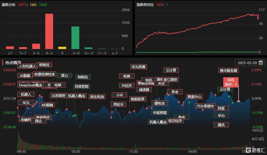 龙虎榜 | 呼家楼2.77亿加仓东华软件，消闲派出逃！章盟主接力三丰智能
