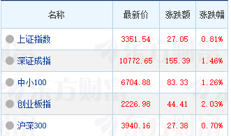 科技为王的时代，如何挖掘A股市场的科技机遇？