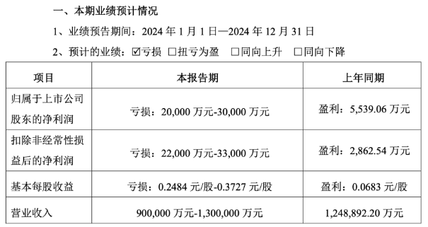 三维通信预亏背后：溢价并购酿苦果，支柱业务利薄，通讯板块增收乏力