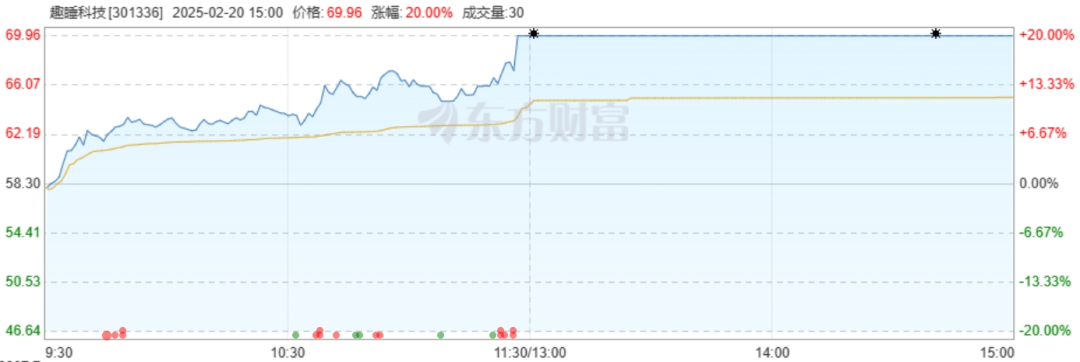 情趣机器人这么火,你们是不是都买了