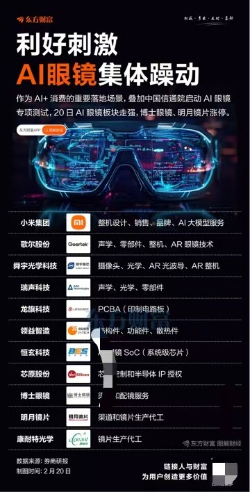领益智造核心组件入局AI眼镜赛道 助推端侧AI规模化落地