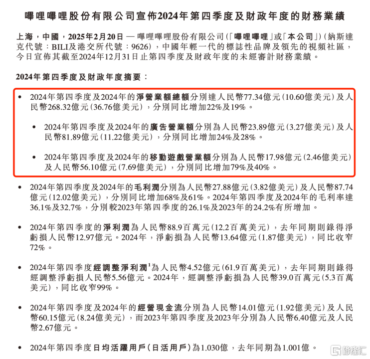 年轻人撑起一片天，B站的盈利故事刚刚开始