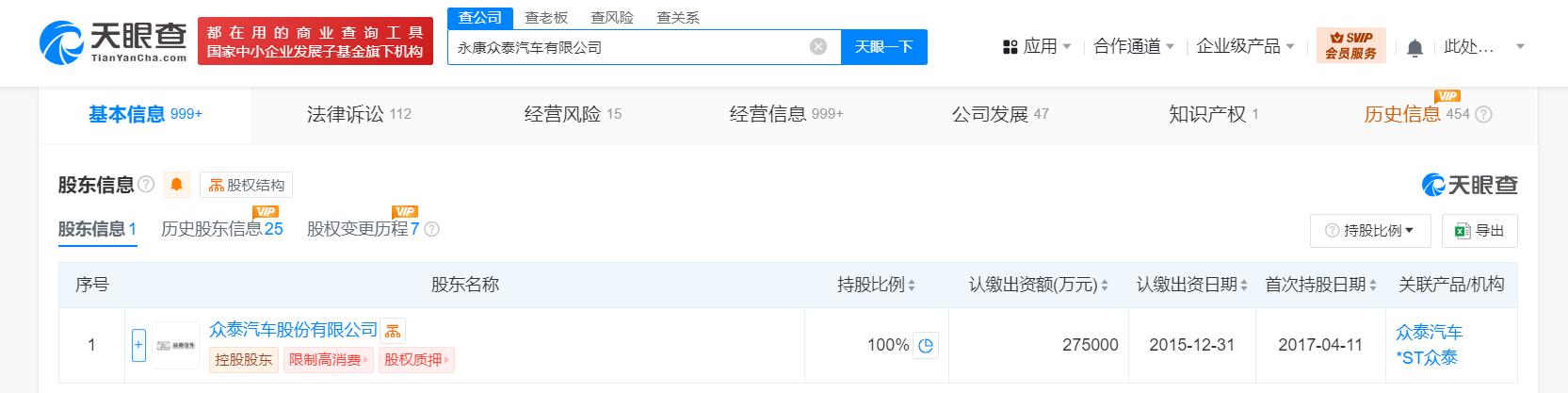 众泰汽车子公司被执行239万元