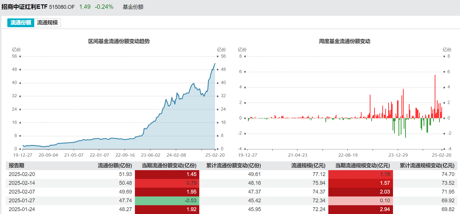 AI起飞，为何资金还在流入红利？