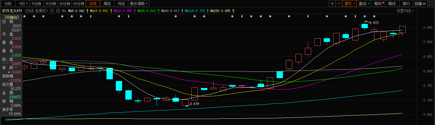 阿里AI收入引爆市场，A股哪些板块最受益？