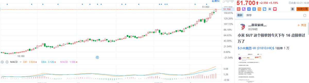 透过小米万亿市值新高，看中概科技股“洼地崛起”