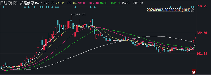 分享文章，为增加阅读。