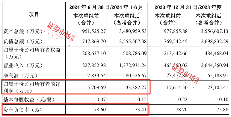 49亿元！青岛双星收购锦湖轮胎45%股权，负债率降至73.4%