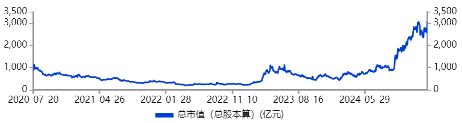 半导体“妖王”，单日暴涨500亿！