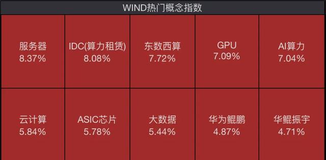 科技板块暴涨,投资者怎么买?