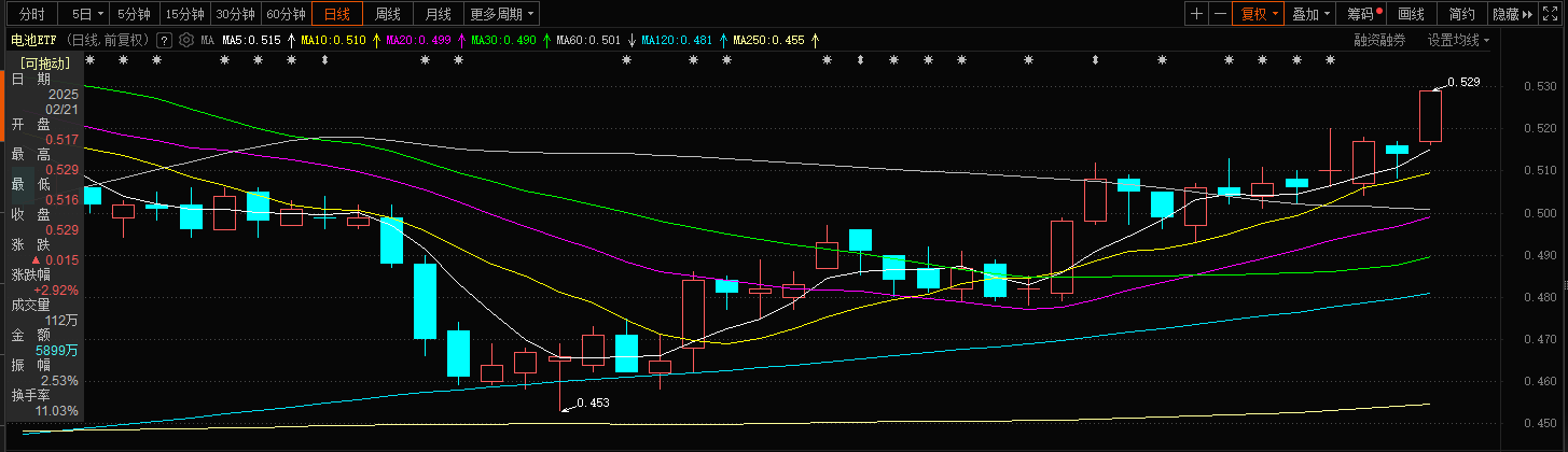 新质生产力主线下，电池板块性价比更高