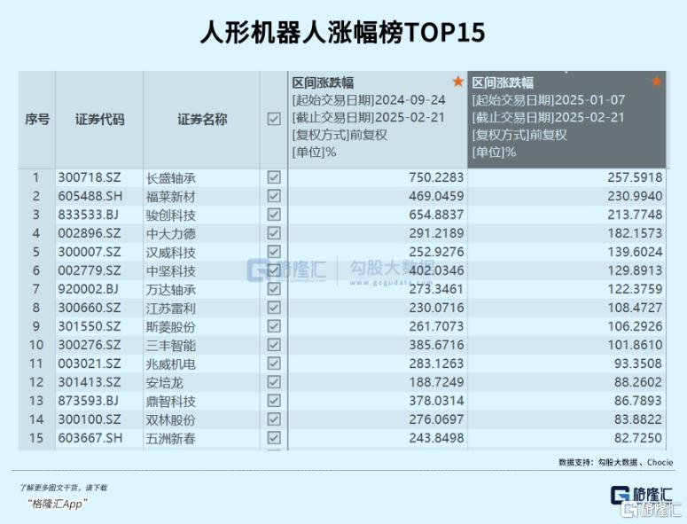 机器人，还能疯多久？