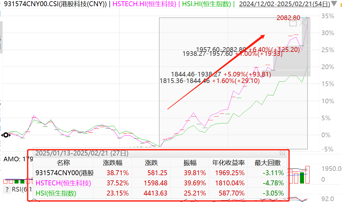 “中国科技十雄”热度攀升，这轮行情持续性有多强？