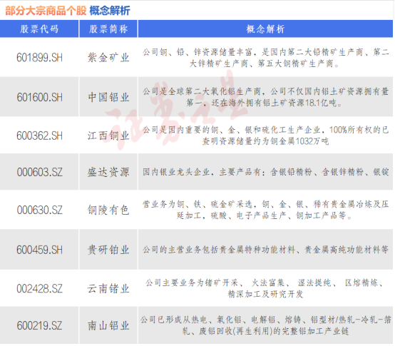 黄金冲破历史新高 大宗商品或迎“多米诺骨牌”效应（附股）