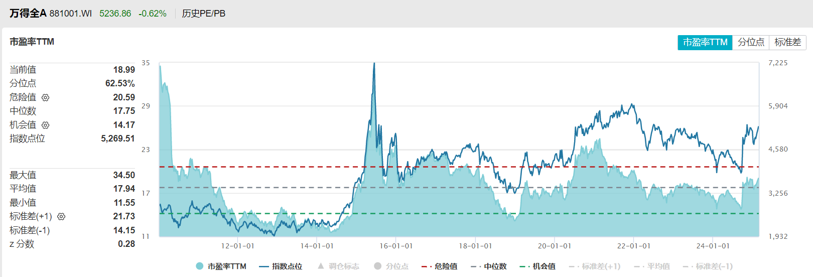 科技极致轮动后,下一片洼地在哪?