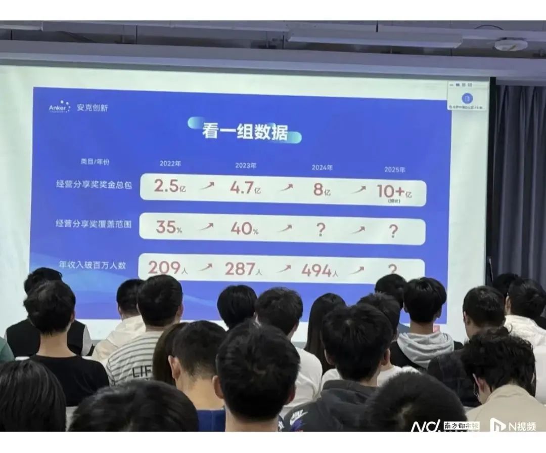 特朗普带火充电宝后,安克创新去年分红8亿