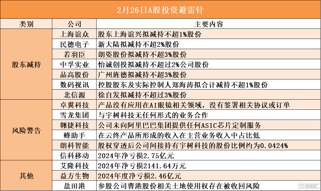 2月26日A股投资避雷针︱雪龙集团：与宇树科技无任何形式的业务合作；民德电子：股东新大陆拟减持不超2%股份