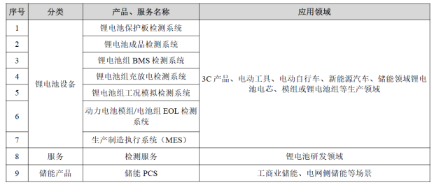 连亏两年！星云股份为何深陷宁德时代“依赖症”？