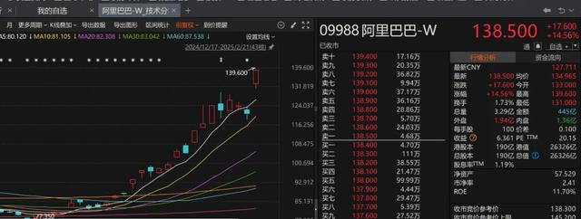 阿里、腾讯的点钞机,拉冒烟了……