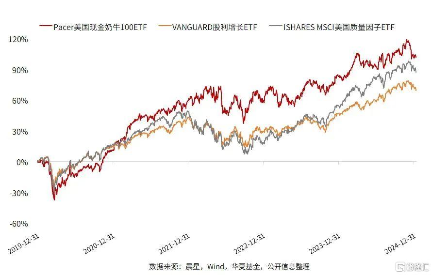 重磅上新！连续4年跑赢黄金