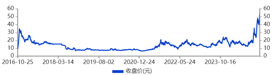 4.9万股民傻眼,“妖股”五洲新春,又疯了!