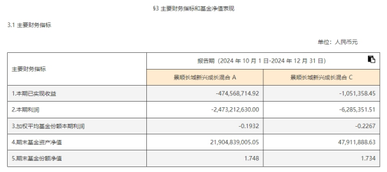 景顺长城“垫底危机”：新兴成长混合基金业绩不佳，明星基金经理再遭“质疑”