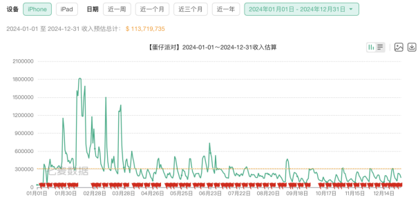 网易游戏失色，新老游戏青黄不接，战略收缩背后尽显焦虑